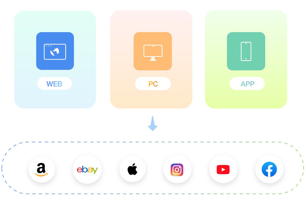 Remove background from image on mutiple platforms